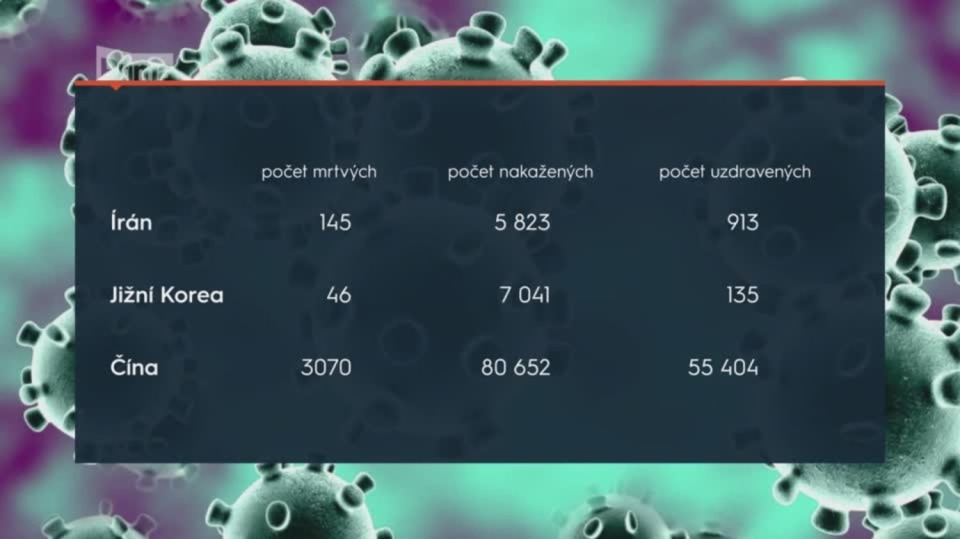 07. 03. 2020 VELKÉ ZPRÁVY: ŠÍŘENÍ KORONAVIRU VE SVĚTĚ